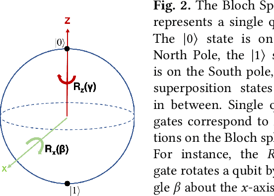Figure 2 for Optimized Compilation of Aggregated Instructions for Realistic Quantum Computers