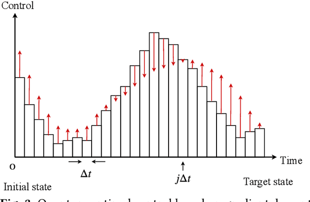 Figure 3 for Optimized Compilation of Aggregated Instructions for Realistic Quantum Computers