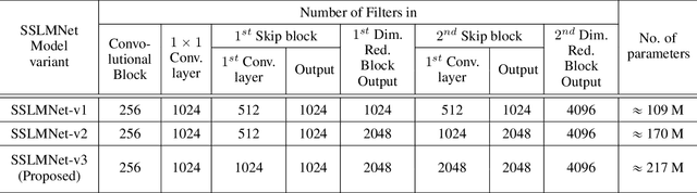 Figure 4 for SSLM: Self-Supervised Learning for Medical Diagnosis from MR Video