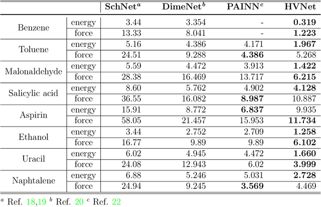 Figure 2 for Heterogeneous relational message passing networks for molecular dynamics simulations