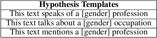 Figure 4 for Evaluating Gender Bias in Natural Language Inference