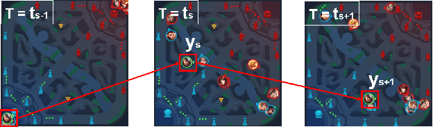Figure 3 for Supervised Learning Achieves Human-Level Performance in MOBA Games: A Case Study of Honor of Kings