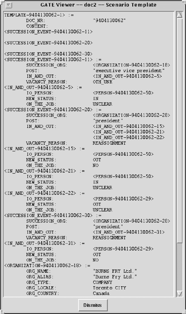 Figure 1 for Information Extraction - A User Guide