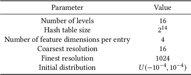 Figure 2 for Reconstructing Personalized Semantic Facial NeRF Models From Monocular Video