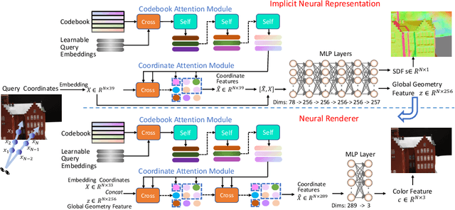Figure 1 for Coordinates Are NOT Lonely -- Codebook Prior Helps Implicit Neural 3D Representations