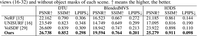Figure 2 for Coordinates Are NOT Lonely -- Codebook Prior Helps Implicit Neural 3D Representations