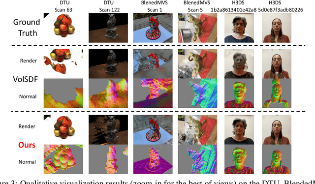 Figure 4 for Coordinates Are NOT Lonely -- Codebook Prior Helps Implicit Neural 3D Representations