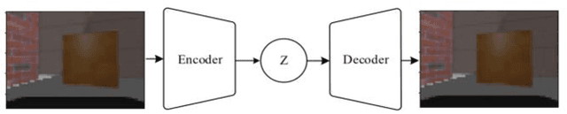 Figure 3 for Using RGB Image as Visual Input for Mapless Robot Navigation