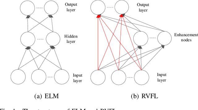 Figure 1 for Evolutionary Ensemble Learning for Multivariate Time Series Prediction
