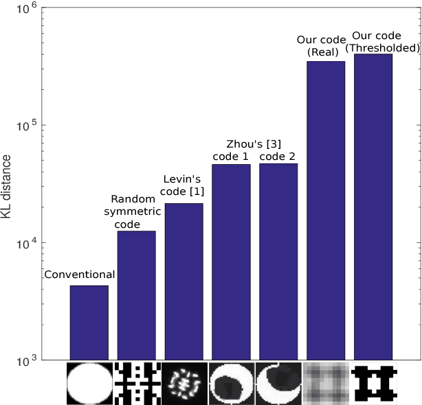 Figure 2 for Data Driven Coded Aperture Design for Depth Recovery