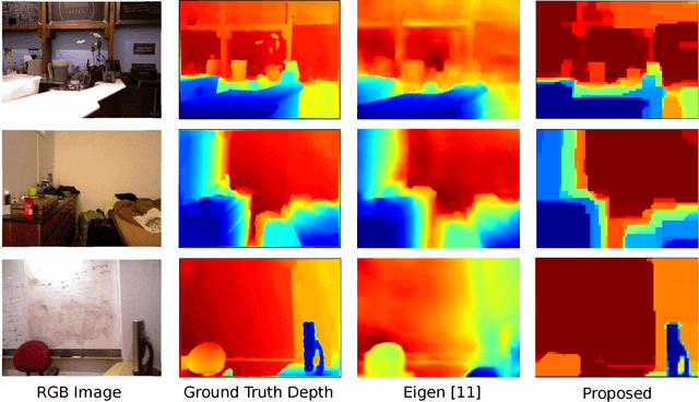 Figure 4 for Data Driven Coded Aperture Design for Depth Recovery