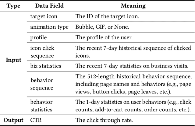 Figure 4 for On-Device Learning with Cloud-Coordinated Data Augmentation for Extreme Model Personalization in Recommender Systems