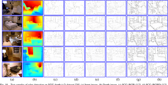 Figure 2 for Scene Labeling with Contextual Hierarchical Models