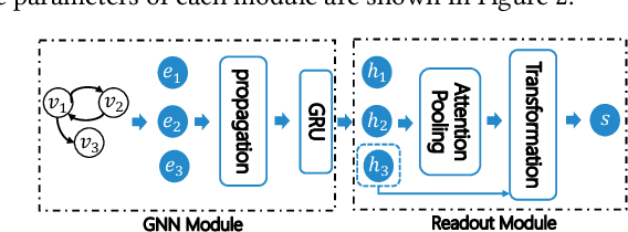Figure 3 for Efficiently Leveraging Multi-level User Intent for Session-based Recommendation via Atten-Mixer Network
