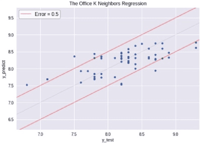 Figure 1 for Forecasting the Success of Television Series using Machine Learning