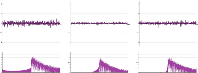 Figure 3 for Learning Sparse Analytic Filters for Piano Transcription