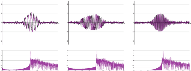 Figure 4 for Learning Sparse Analytic Filters for Piano Transcription