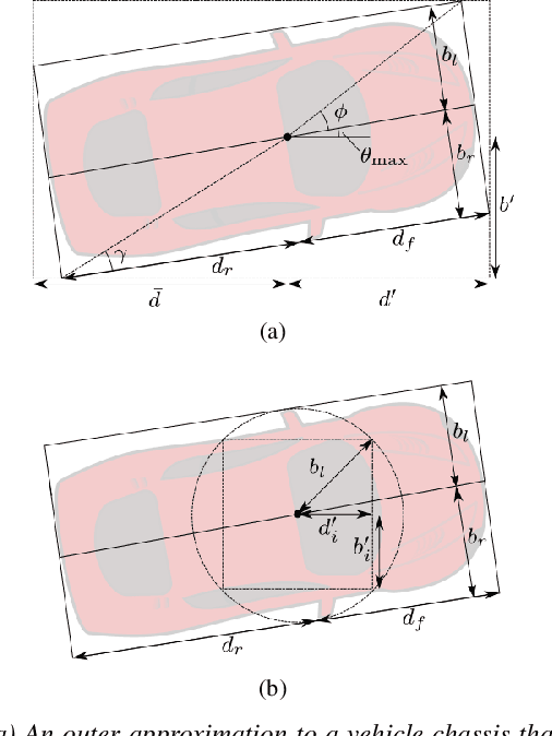Figure 3 for Universally Safe Swerve Manoeuvres for Autonomous Driving