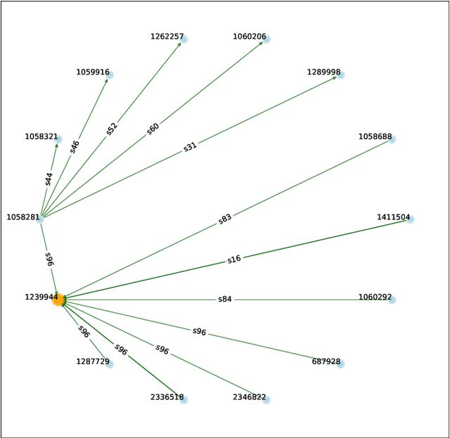Figure 2 for VerbCL: A Dataset of Verbatim Quotes for Highlight Extraction in Case Law