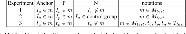 Figure 2 for Anchoring to Exemplars for Training Mixture-of-Expert Cell Embeddings