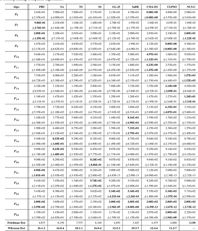 Figure 4 for Negatively Correlated Search