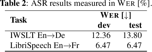 Figure 3 for A Comparative Study on End-to-end Speech to Text Translation