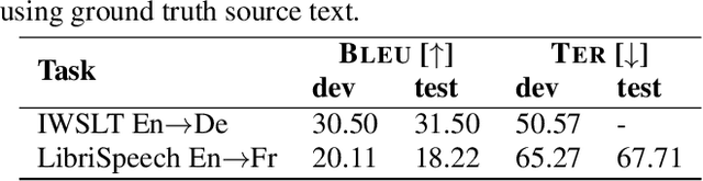 Figure 4 for A Comparative Study on End-to-end Speech to Text Translation
