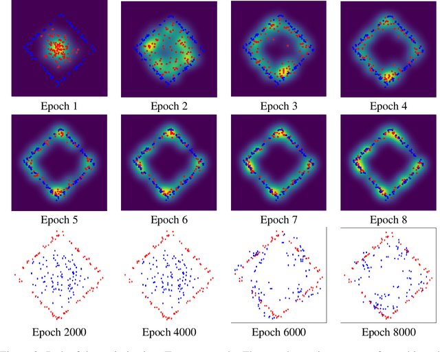 Figure 3 for Fluid Flow Mass Transport for Generative Networks
