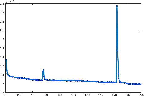 Figure 4 for Fluid Flow Mass Transport for Generative Networks