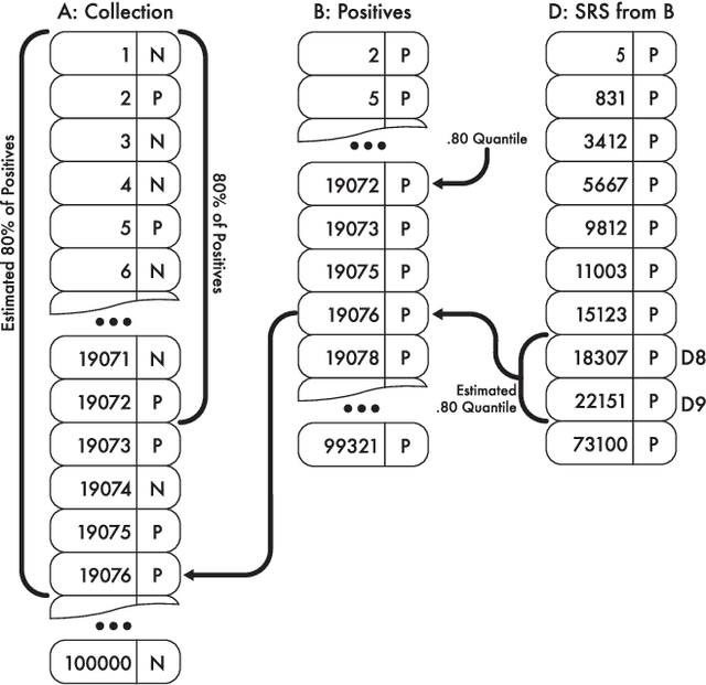 Figure 1 for Certifying One-Phase Technology-Assisted Reviews
