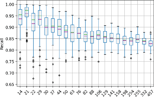Figure 3 for Certifying One-Phase Technology-Assisted Reviews