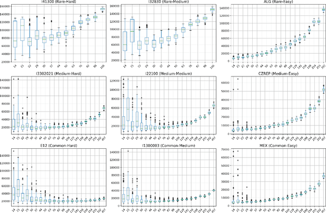 Figure 4 for Certifying One-Phase Technology-Assisted Reviews