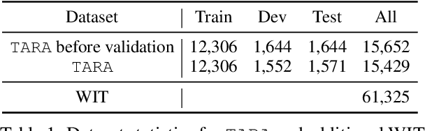 Figure 2 for There is a Time and Place for Reasoning Beyond the Image