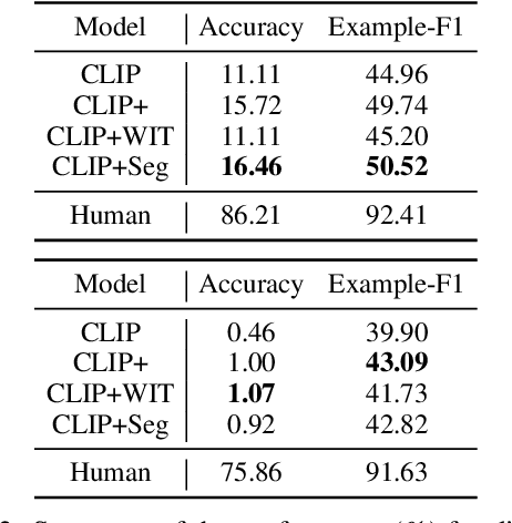 Figure 4 for There is a Time and Place for Reasoning Beyond the Image