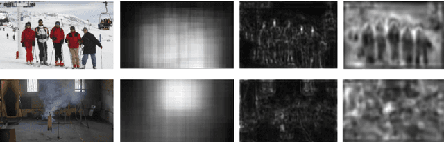 Figure 3 for Video Smoke Detection Based on Deep Saliency Network