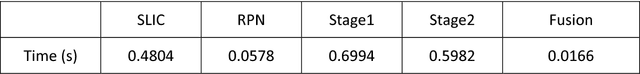 Figure 2 for Video Smoke Detection Based on Deep Saliency Network