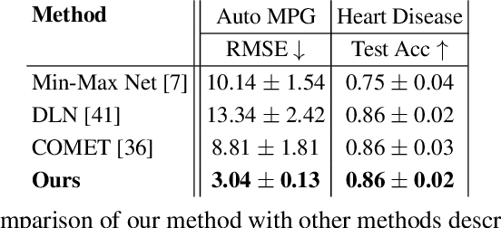 Figure 4 for Constrained Monotonic Neural Networks