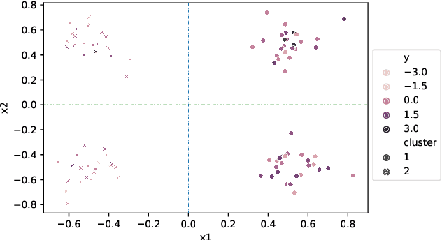 Figure 2 for Trees-Based Models for Correlated Data