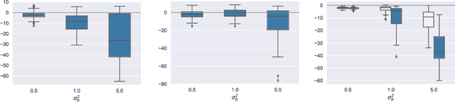Figure 3 for Trees-Based Models for Correlated Data