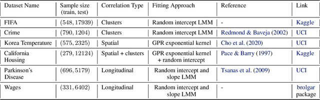 Figure 4 for Trees-Based Models for Correlated Data