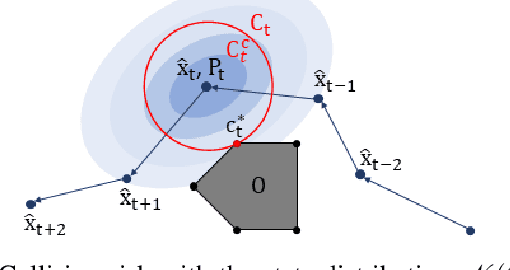 Figure 2 for Sampling Complexity of Path Integral Methods for Trajectory Optimization