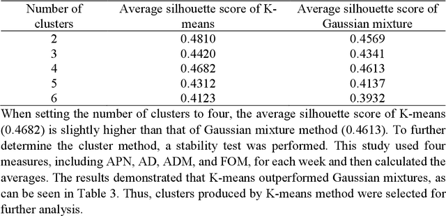 Figure 3 for Attributed Network Embedding Model for Exposing COVID-19 Spread Trajectory Archetypes