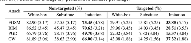 Figure 2 for Adversarial Imitation Attack