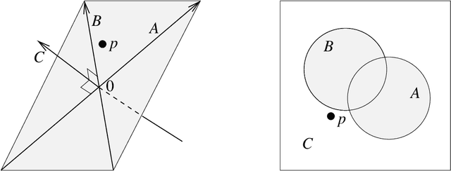 Figure 1 for Near-Term Advances in Quantum Natural Language Processing