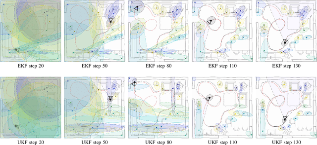 Figure 3 for A Look at Improving Robustness in Visual-inertial SLAM by Moment Matching
