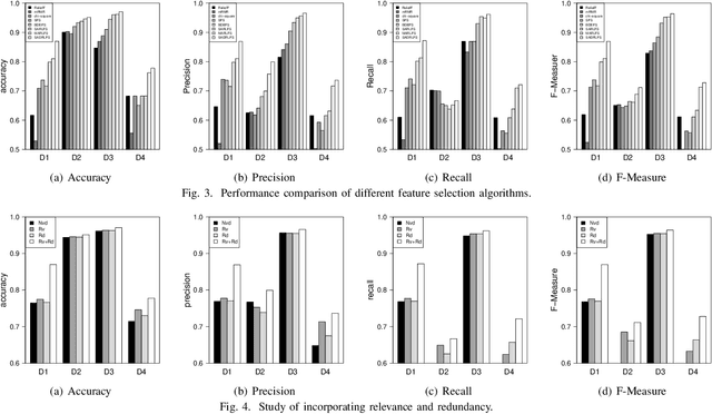 Figure 3 for Simplifying Reinforced Feature Selection via Restructured Choice Strategy of Single Agent