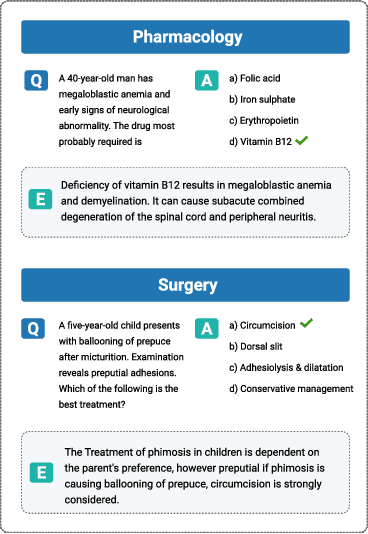 Figure 1 for MedMCQA : A Large-scale Multi-Subject Multi-Choice Dataset for Medical domain Question Answering