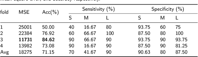 Figure 4 for Glioblastoma Multiforme Prognosis: MRI Missing Modality Generation, Segmentation and Radiogenomic Survival Prediction