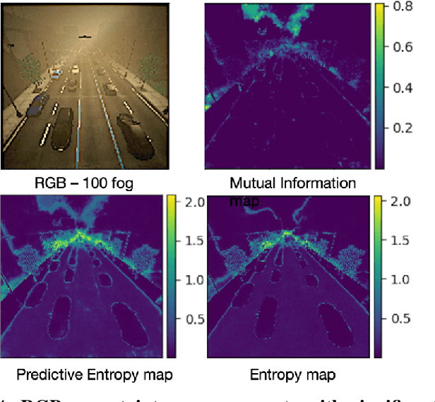 Figure 4 for UNO: Uncertainty-aware Noisy-Or Multimodal Fusion for Unanticipated Input Degradation