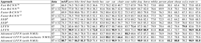 Figure 4 for Feature Fusion Detector for Semantic Cognition of Remote Sensing